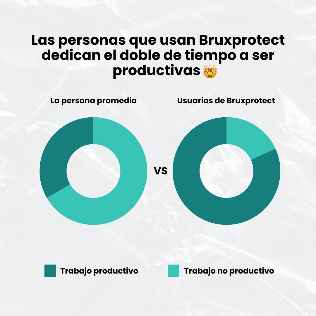BruxProtect™ - Controla el bruxismo y despierta sin dolor
