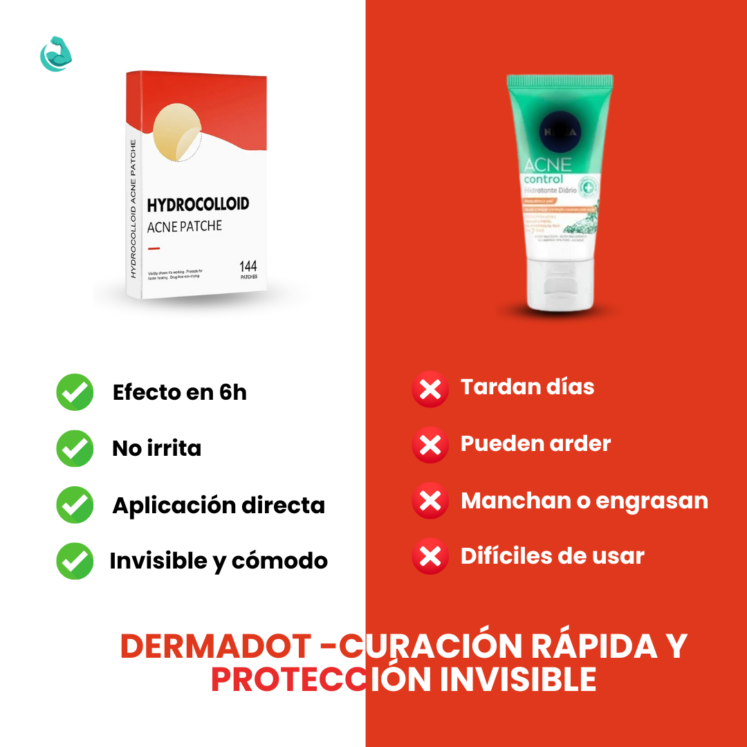 DermaDot™ – Curación Rápida y Protección Invisible - Fibroforce