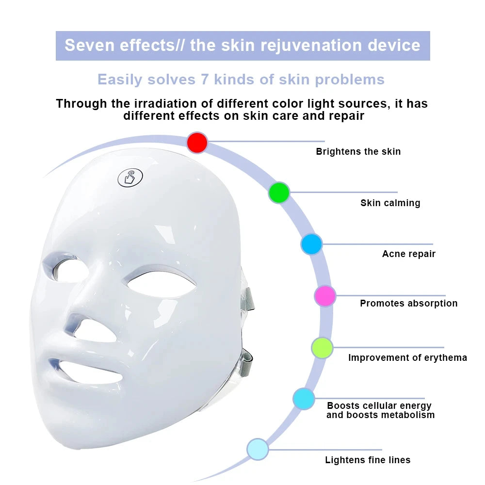 LumiSkin™ – Terapia Antiedad y Antiacné - Fibroforce